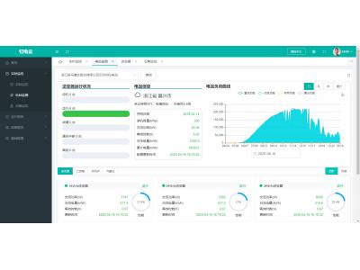 分布式光伏電站的集采集控并網(wǎng)協(xié)調(diào)設(shè)計(jì)產(chǎn)品選型——逆變器采集棒還是網(wǎng)關(guān)？