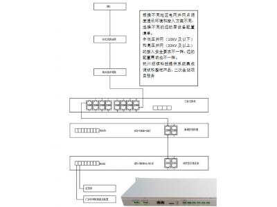 低壓380V、10KV新能源電站遠(yuǎn)動(dòng)通訊巡檢裝置做智能測(cè)控或群調(diào)群控